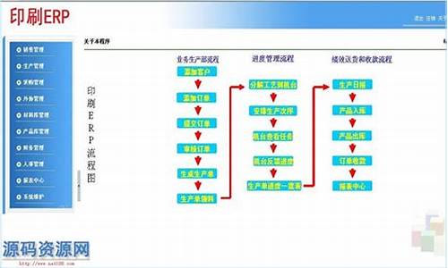 企业erp 源码_erp系统源码